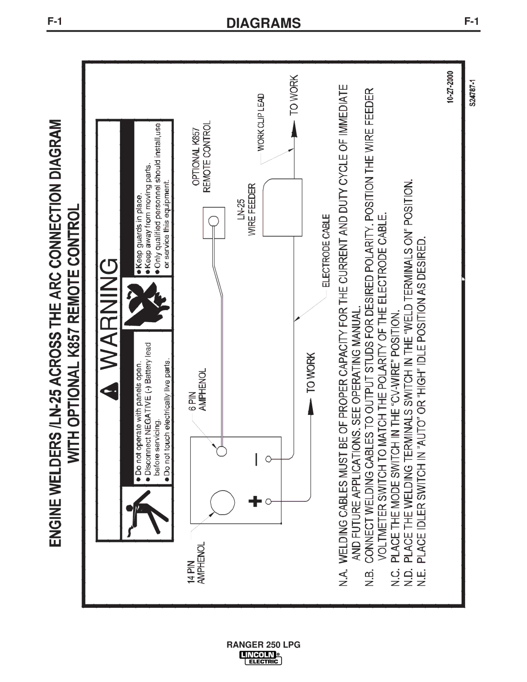 Lincoln Electric IM931 manual Diagrams 