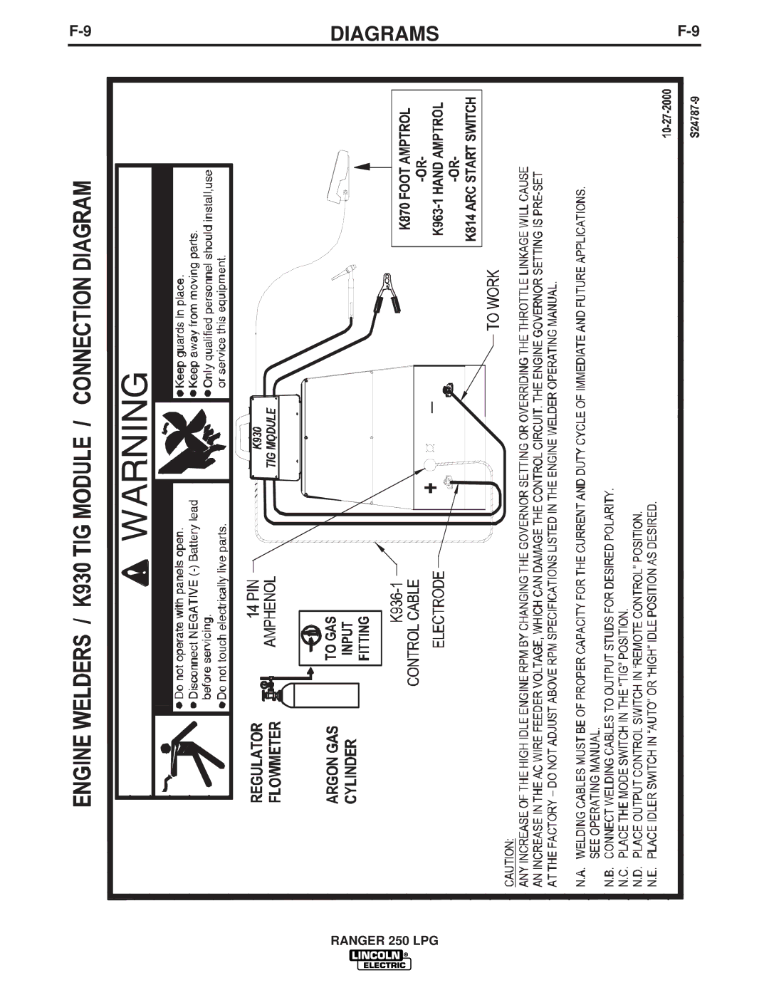 Lincoln Electric IM931 manual Diagrams 