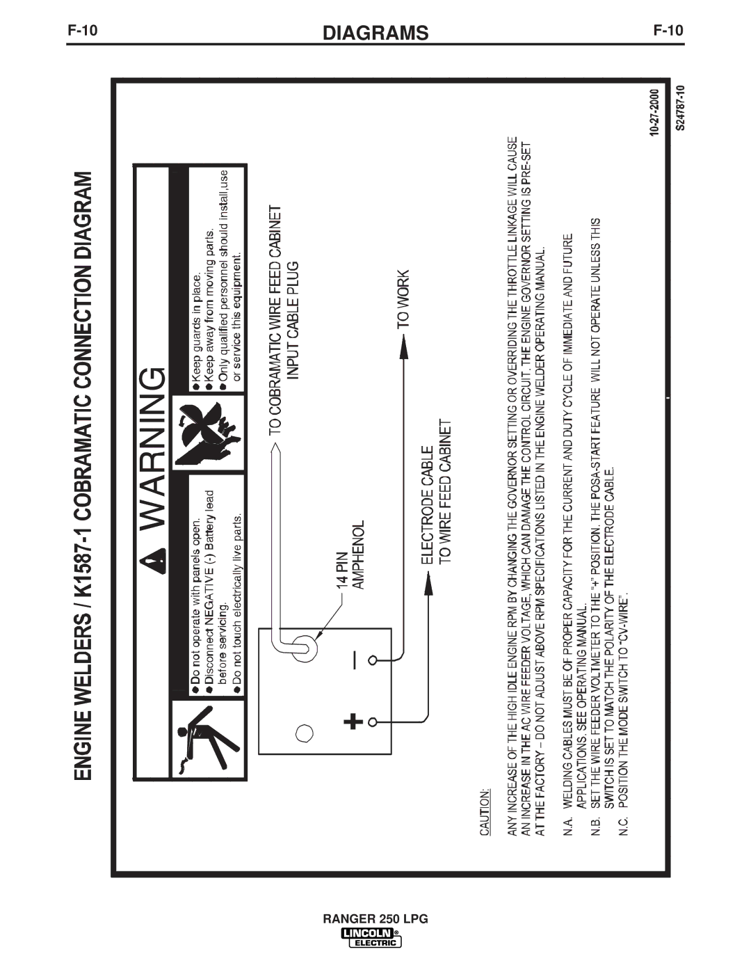 Lincoln Electric IM931 manual Diagrams 