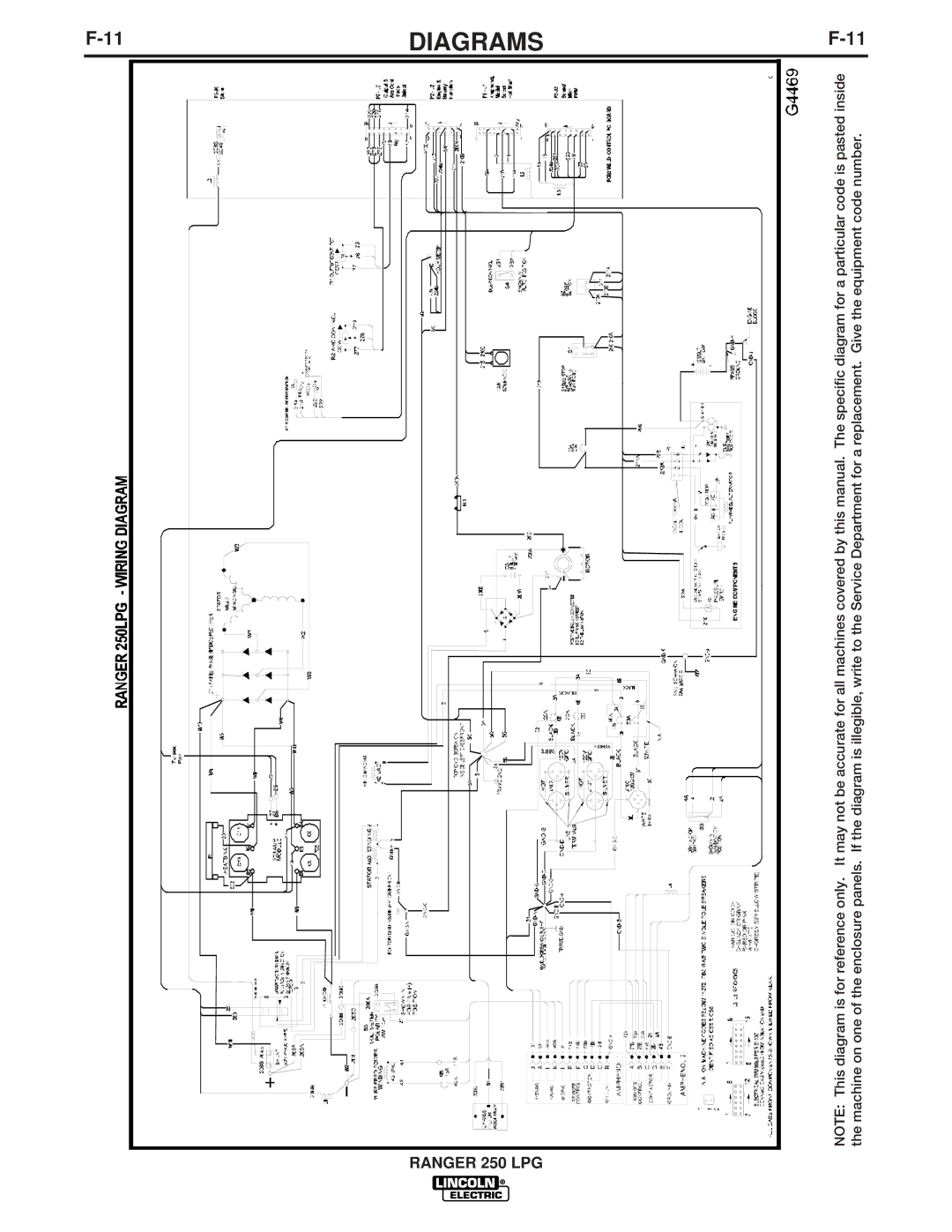 Lincoln Electric IM931 manual Diagrams 