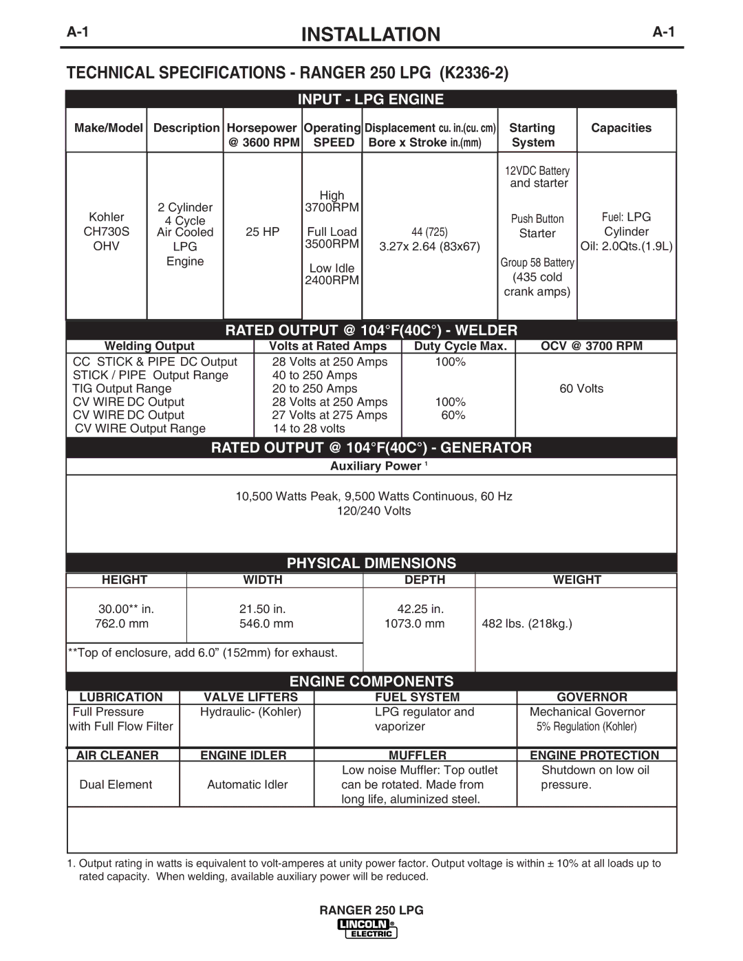 Lincoln Electric IM931 manual Installation, Technical Specifications Ranger 250 LPG K2336-2 