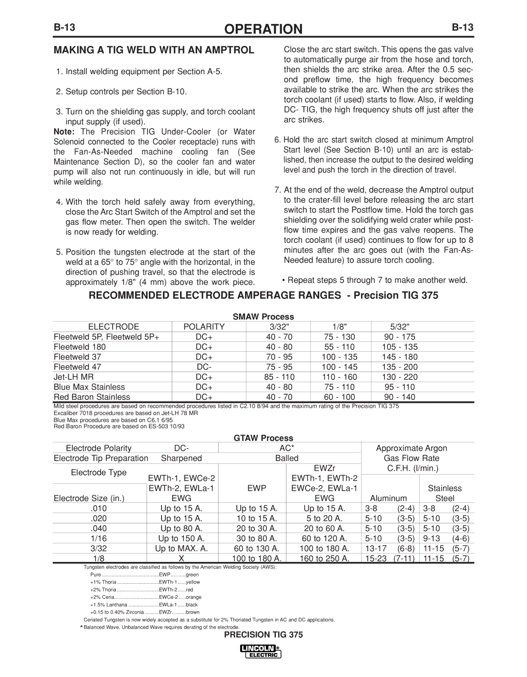 Lincoln Electric IM936 manual Making a TIG Weld with AN Amptrol, Recommended Electrode Amperage Ranges Precision TIG 