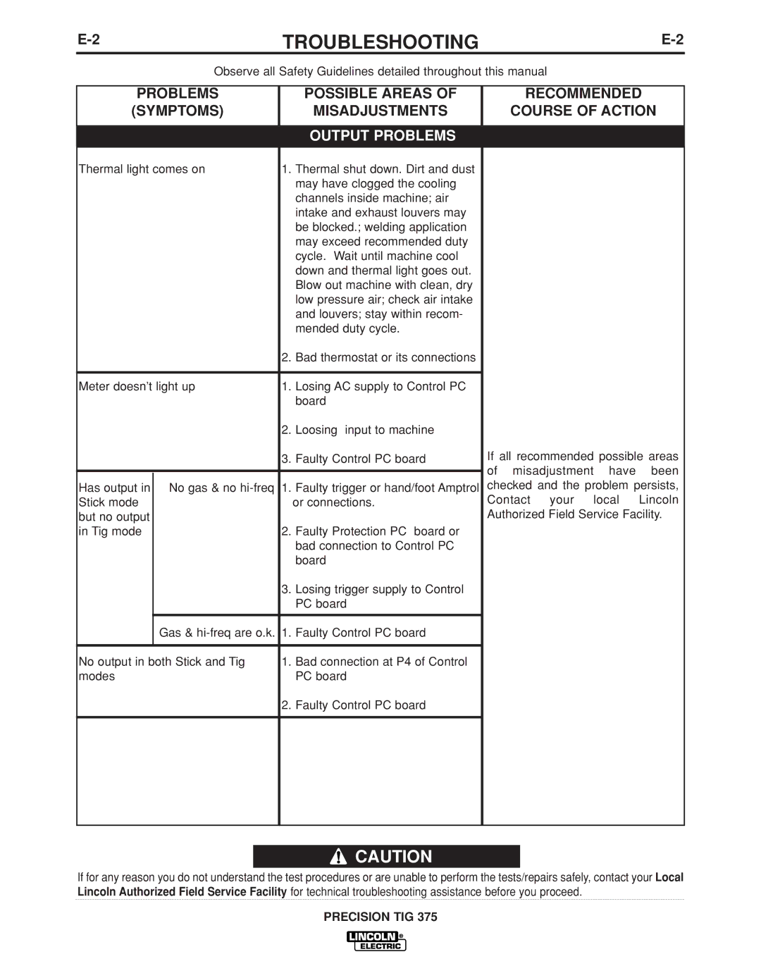 Lincoln Electric IM936 manual Possible Areas, Symptoms, Course of Action, Output Problems 