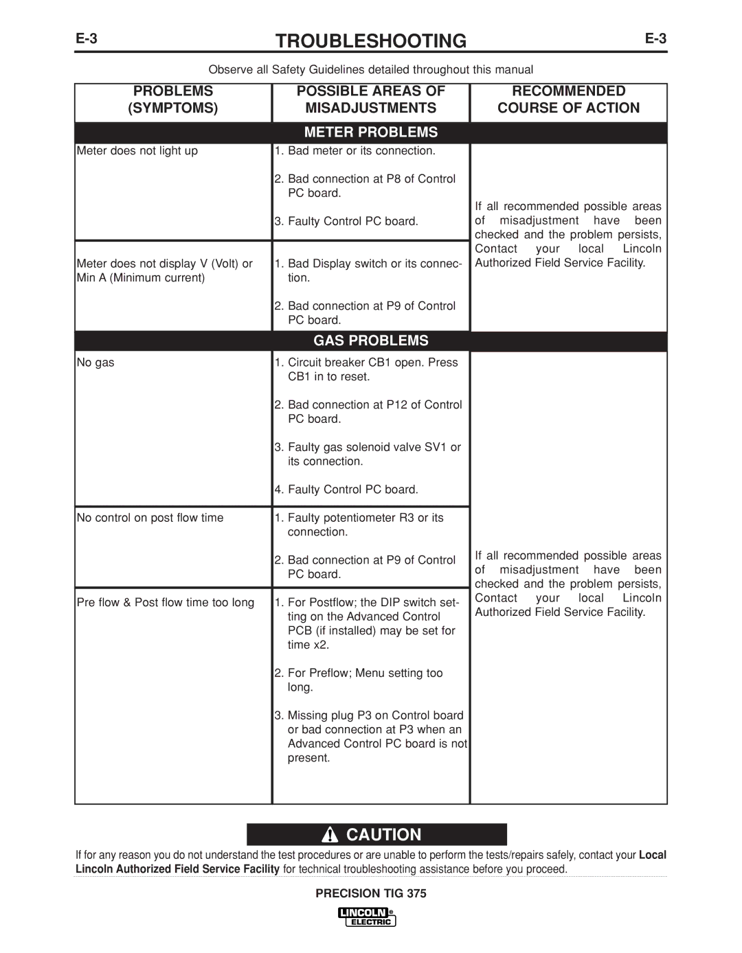 Lincoln Electric IM936 manual GAS Problems, Meter Problems 