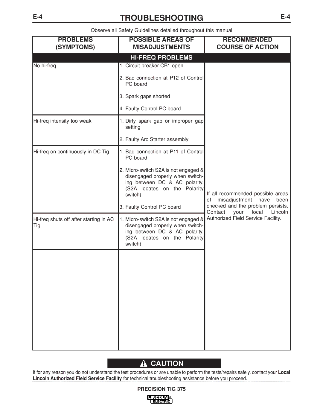 Lincoln Electric IM936 manual HI-FREQ Problems 