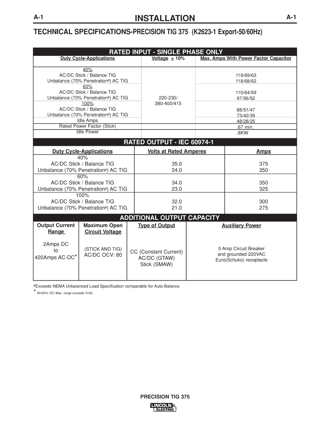 Lincoln Electric IM936 manual Installation, Rated Input Single Phase only, Rated Output IEC, Additional Output Capacity 