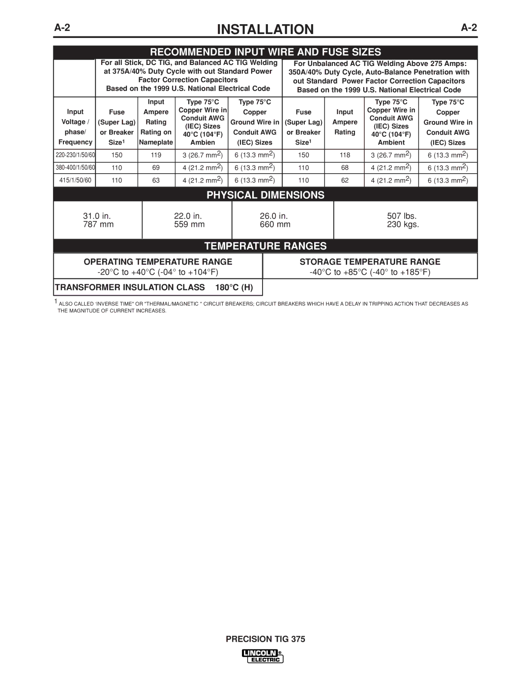 Lincoln Electric IM936 manual Recommended Input Wire and Fuse Sizes, Temperature Ranges, Operating Temperature Range 