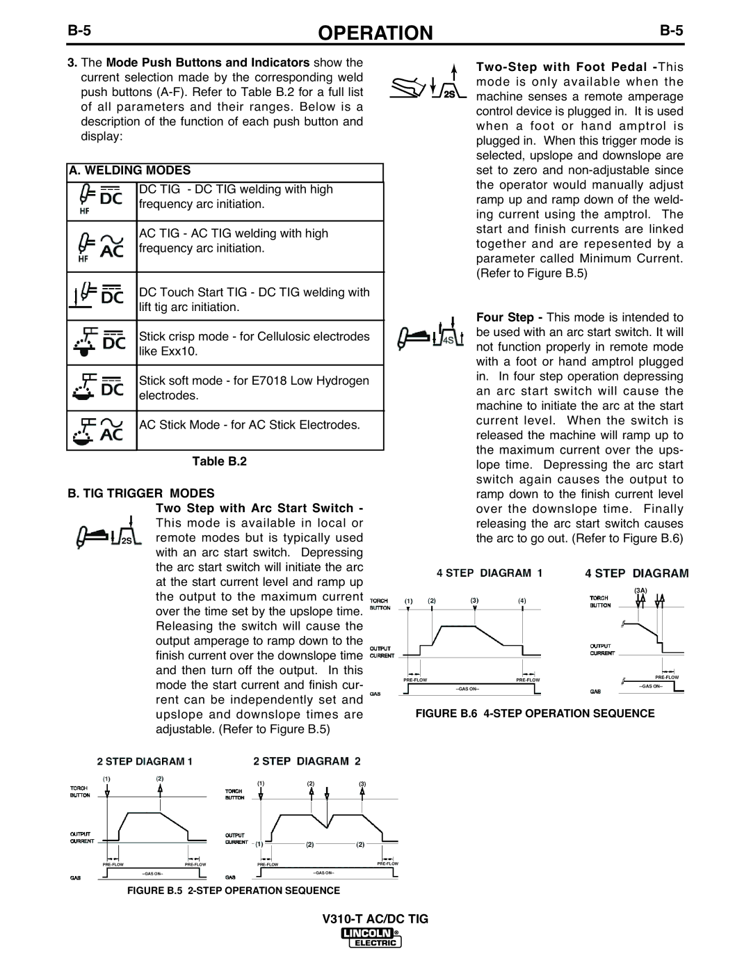 Lincoln Electric IM958 manual Welding Modes, Table B.2, TIG Trigger Modes, Two Step with Arc Start Switch 