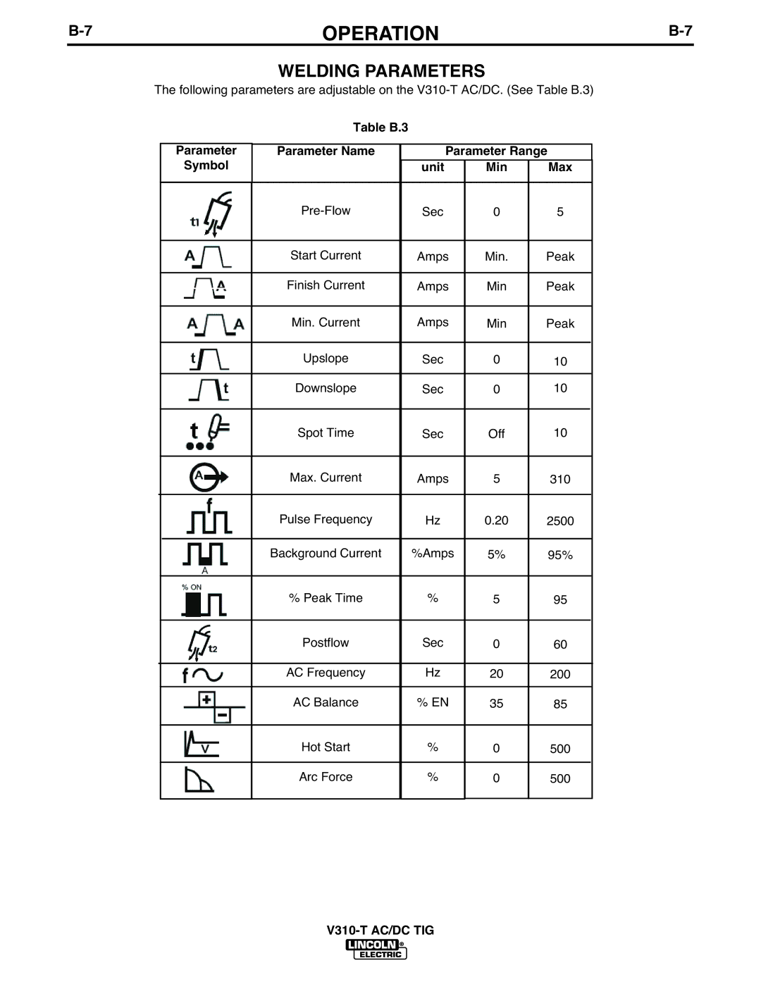 Lincoln Electric IM958 manual Welding Parameters, Symbol Unit Min Max 