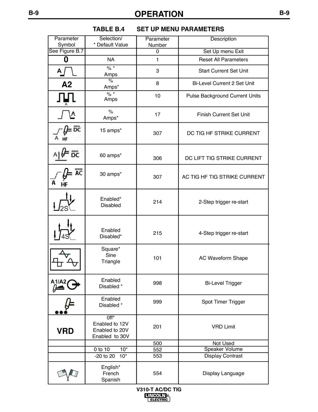 Lincoln Electric IM958 manual Vrd, Table B.4 SET UP Menu Parameters 