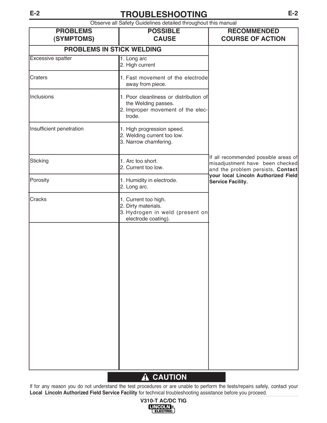 Lincoln Electric IM958 manual Troubleshooting, Possible, Symptoms Cause, Problems in Stick Welding, Service Facility 