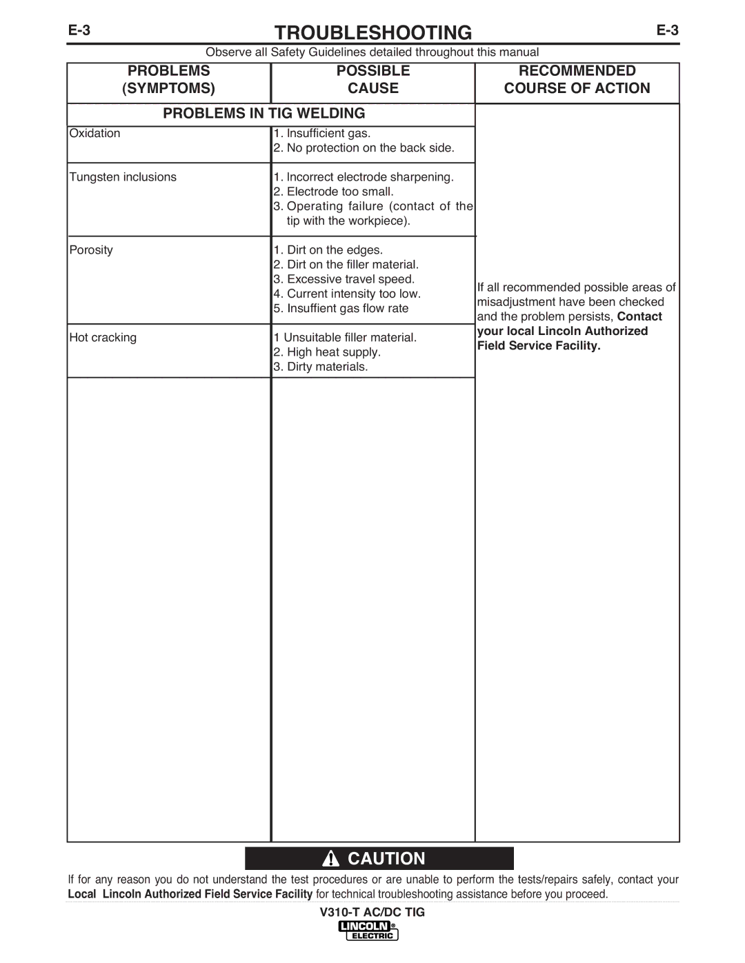 Lincoln Electric IM958 manual Recommended Symptoms, Course of Action Problems TIG Welding, Your local Lincoln Authorized 