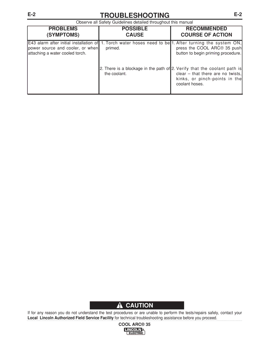 Lincoln Electric IM959 manual Troubleshooting 