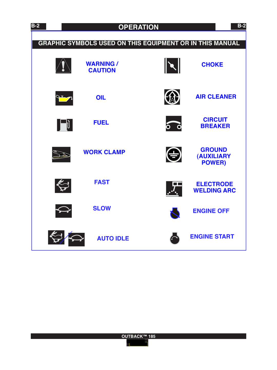 Lincoln Electric IM972 manual Engine Start 