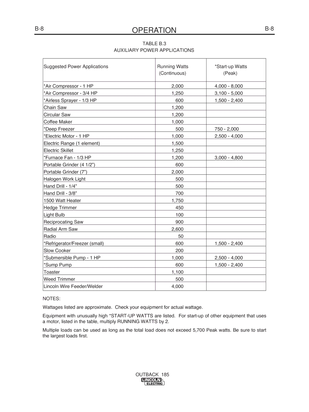 Lincoln Electric IM972 manual Table B.3 Auxiliary Power Applications 