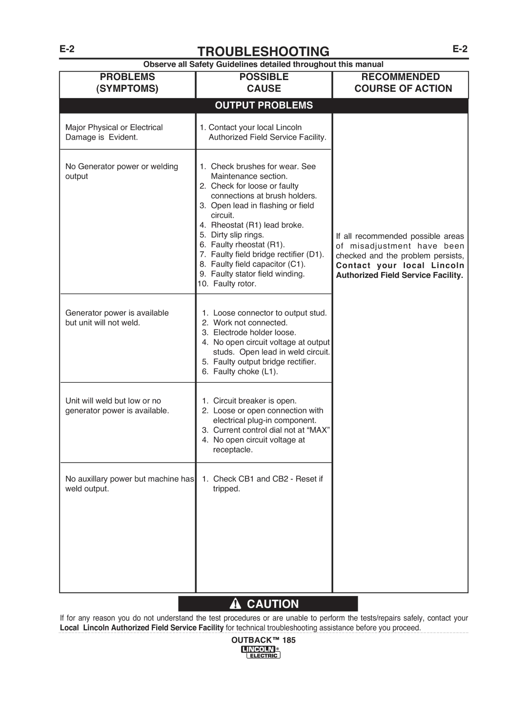 Lincoln Electric IM972 manual Problems, Symptoms, Course of Action, Contact your local Lincoln 