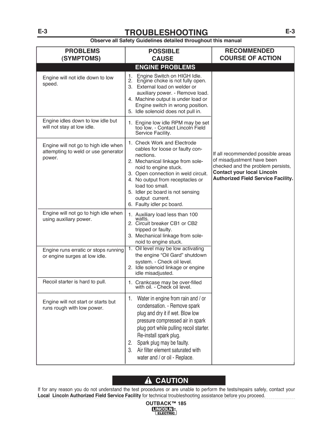 Lincoln Electric IM972 manual Problems Possible Symptoms Cause, Recommended Course of Action 