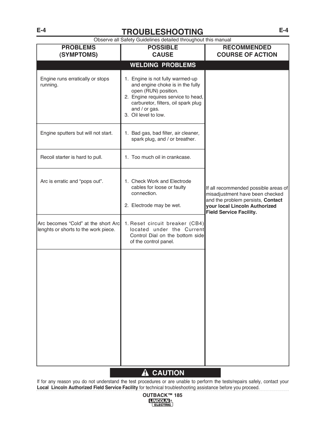 Lincoln Electric IM972 manual Welding Problems 