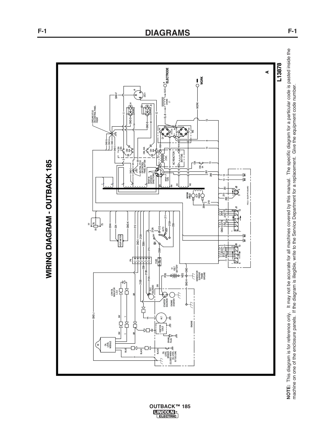 Lincoln Electric IM972 manual Diagrams 