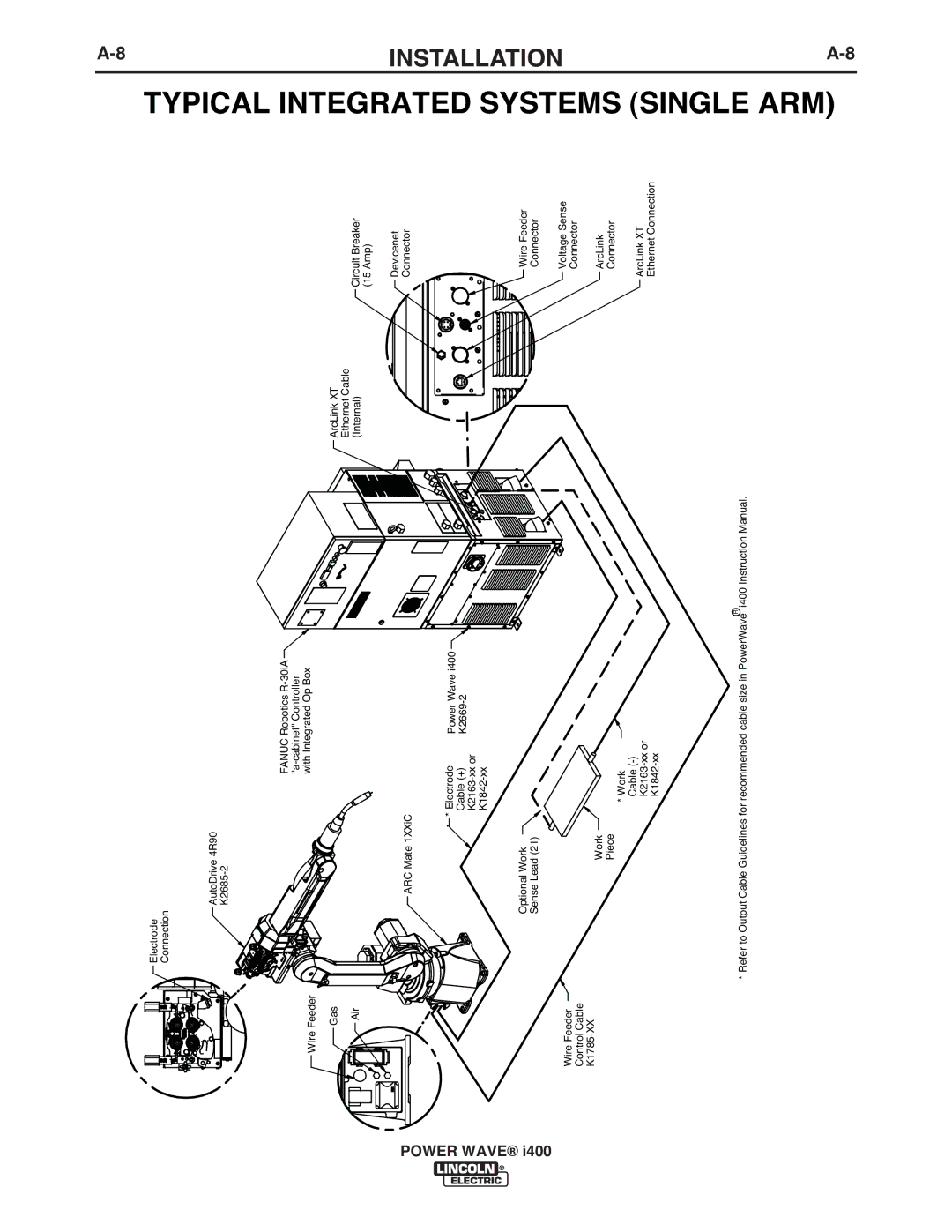 Lincoln Electric IM986 manual Typical 