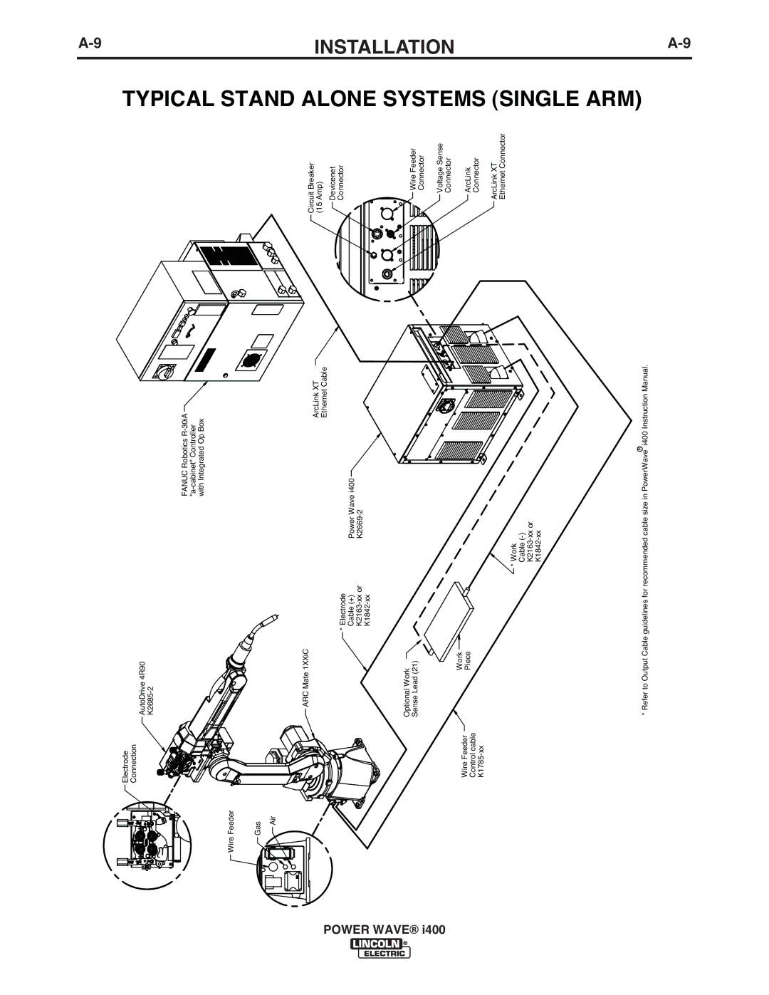 Lincoln Electric IM986 manual Single ARM 