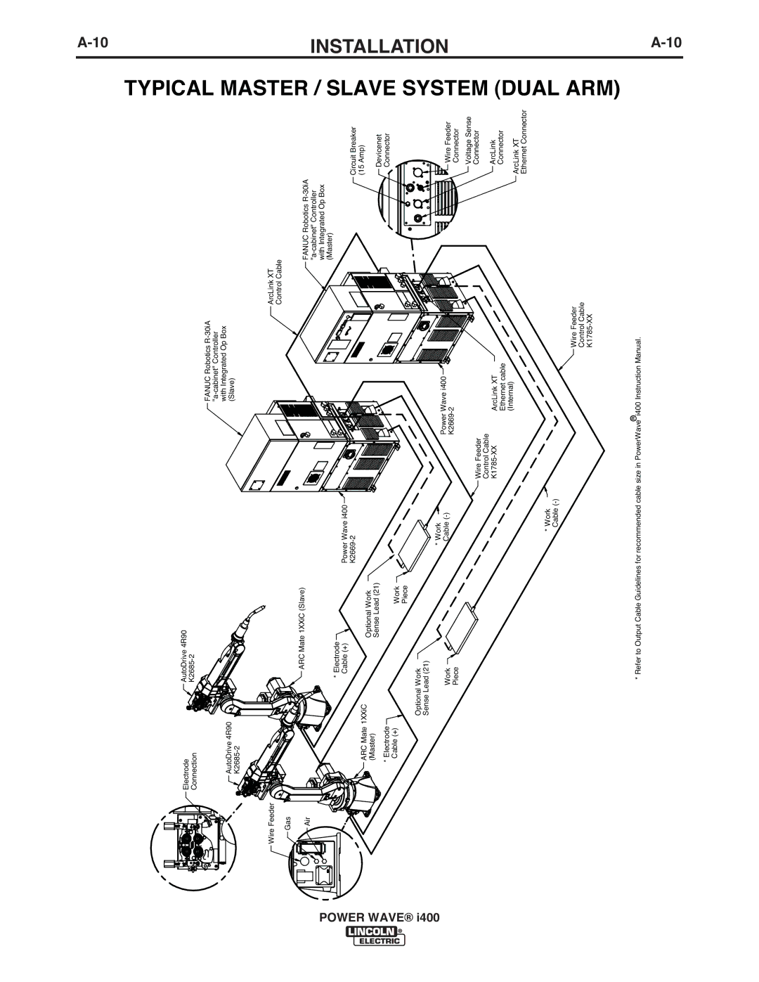 Lincoln Electric IM986 manual Typical Master / Slave System Dual ARM 