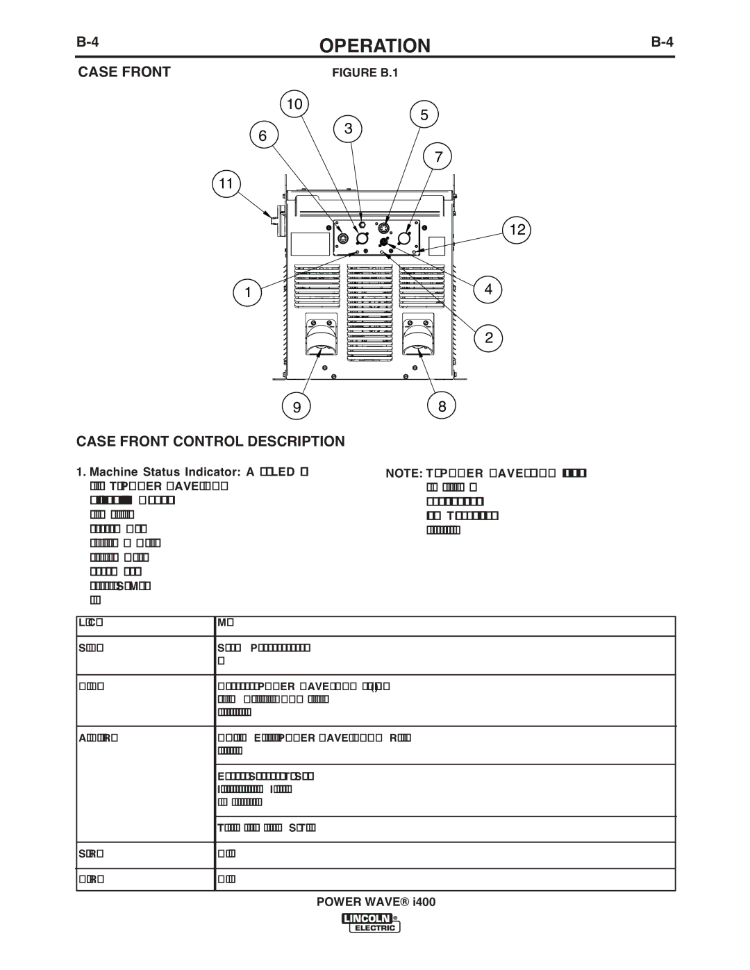 Lincoln Electric IM986 manual Case Front Control Description 