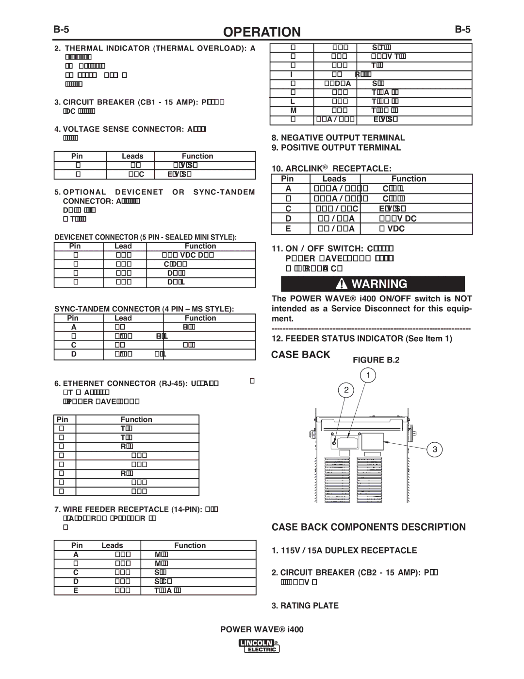 Lincoln Electric IM986 manual Case Back Components Description, Pin Leads Function, 115V / 15A Duplex Receptacle 