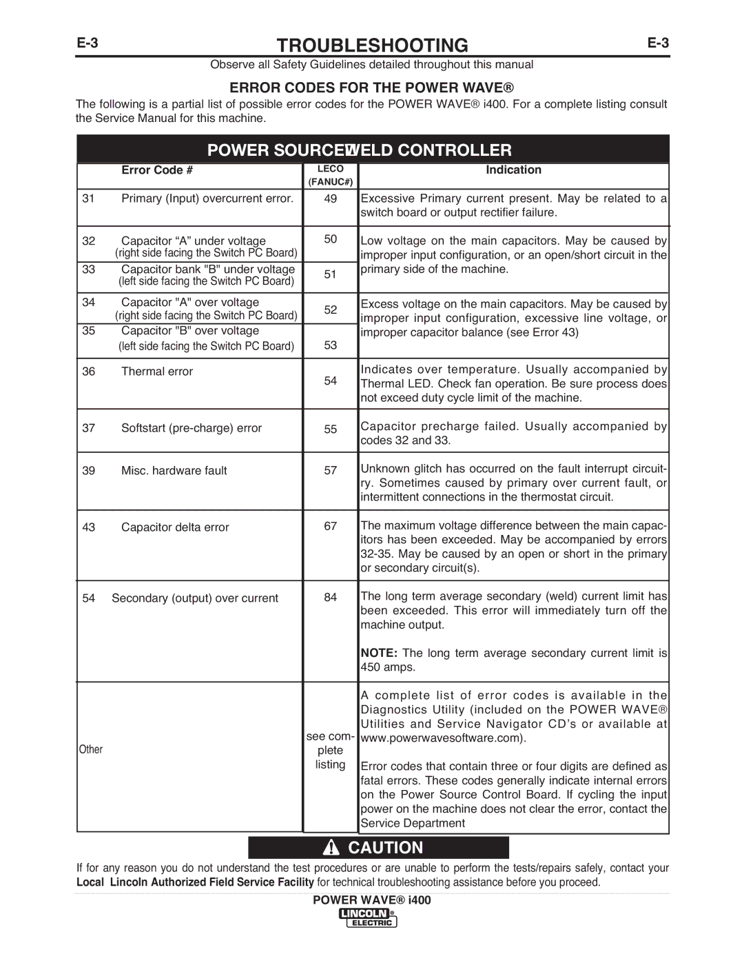 Lincoln Electric IM986 manual Error Codes for the Power Wave, Error Code #, Indication 