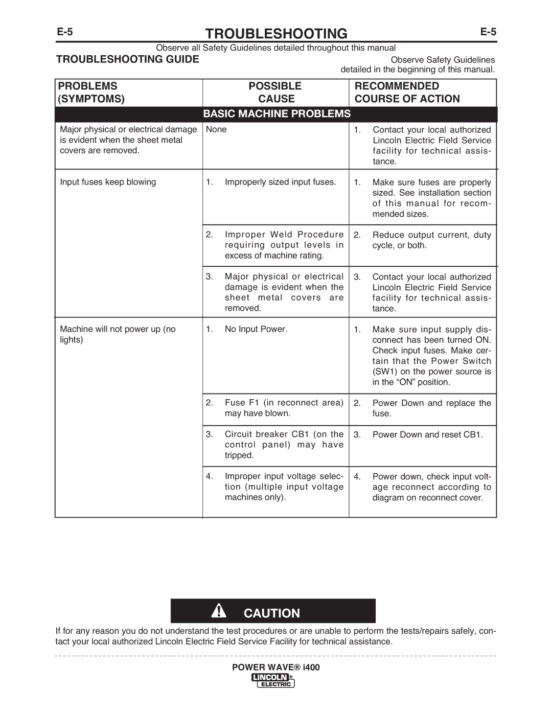 Lincoln Electric IM986 manual Problems, Recommended Symptoms, Course of Action 