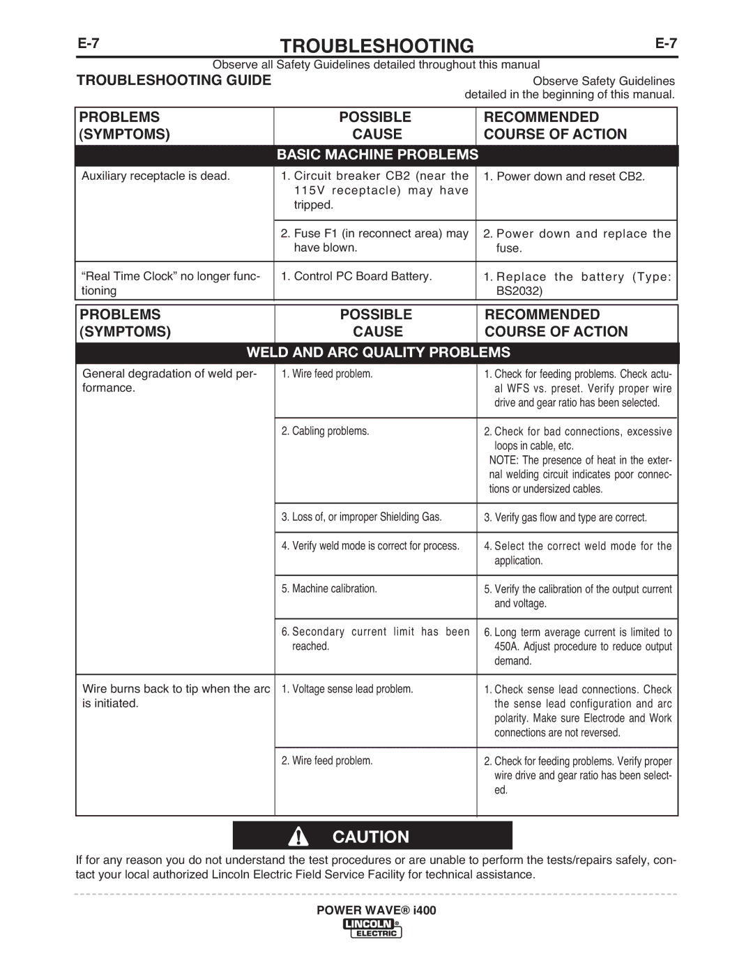 Lincoln Electric IM986 manual Recommended 