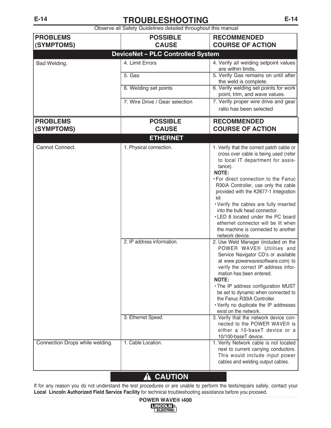 Lincoln Electric IM986 manual Problems Possible Recommended Symptoms 