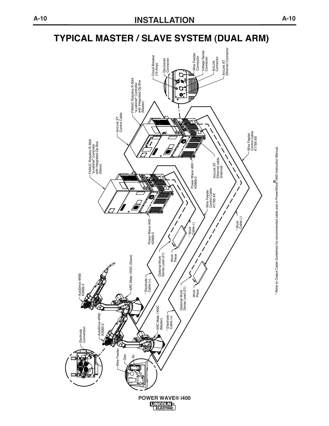 Lincoln Electric IM986 manual Typical Master / Slave System Dual Arm, A-10, Installation 