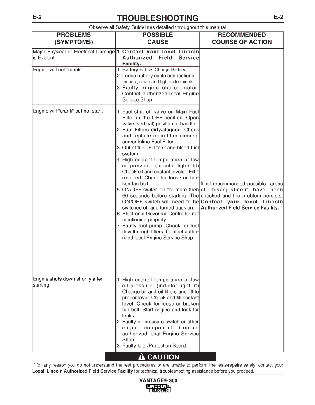 Lincoln Electric IM992 manual PRObLEMS, Symptoms, POSSIbLE, Cause Recommended Course of Action 