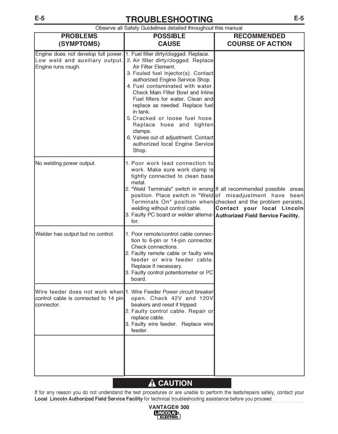 Lincoln Electric IM992 manual Faulty PC board or welder alterna 