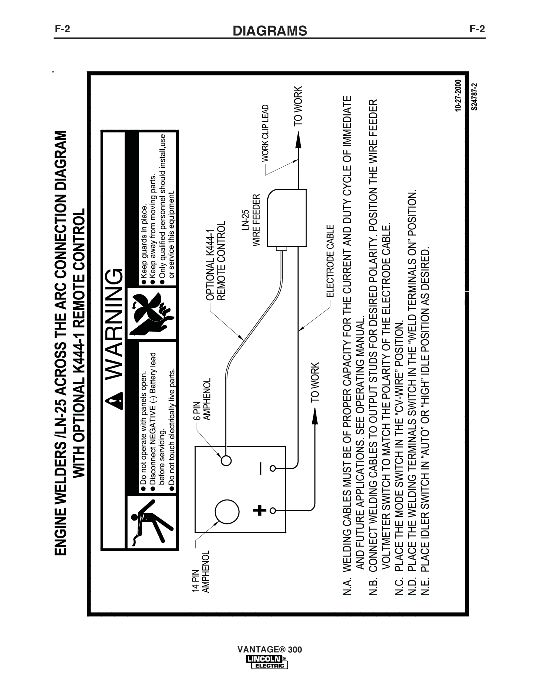 Lincoln Electric IM992 manual Diagrams 