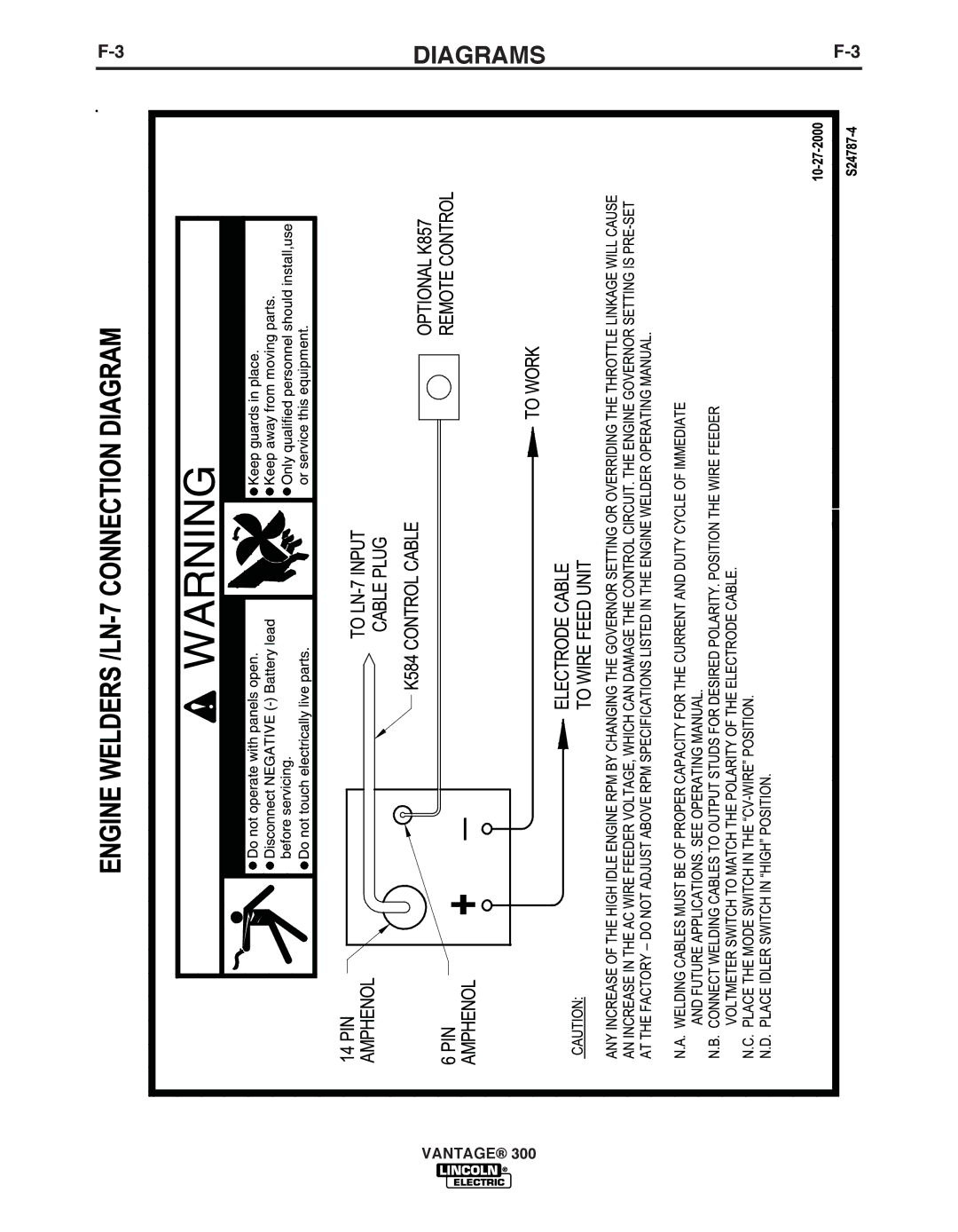 Lincoln Electric IM992 manual Diagrams 