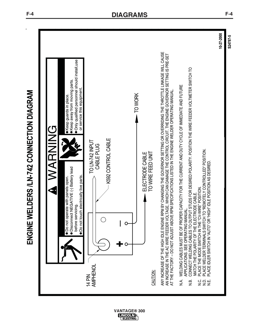 Lincoln Electric IM992 manual Diagrams 