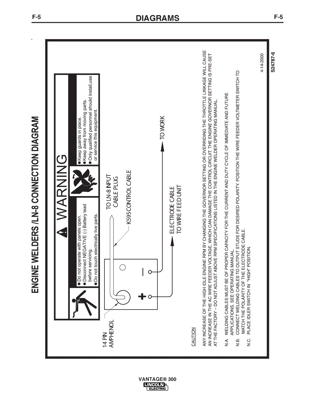 Lincoln Electric IM992 manual Diagrams 