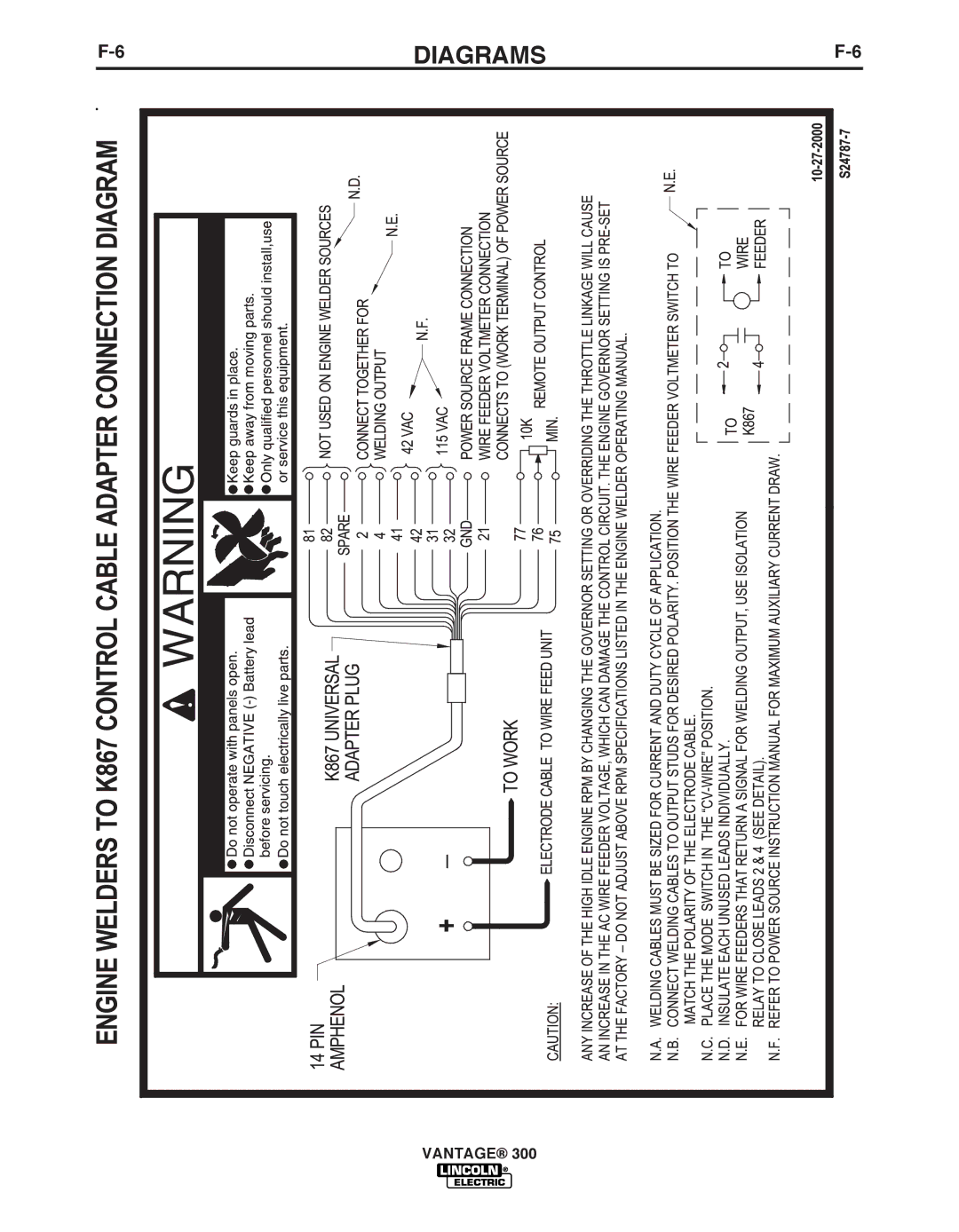 Lincoln Electric IM992 manual Diagrams 