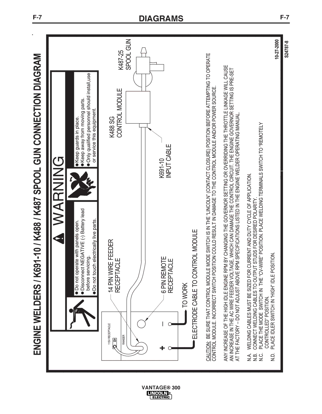 Lincoln Electric IM992 manual Diagrams 