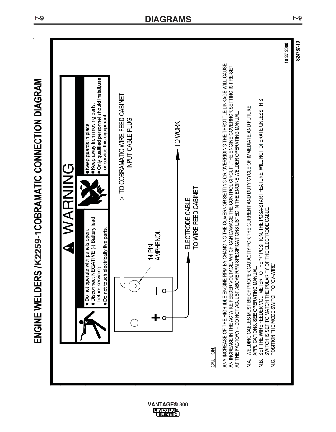 Lincoln Electric IM992 manual Diagrams 