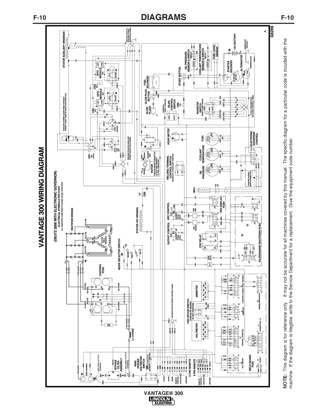 Lincoln Electric IM992 manual Diagrams 