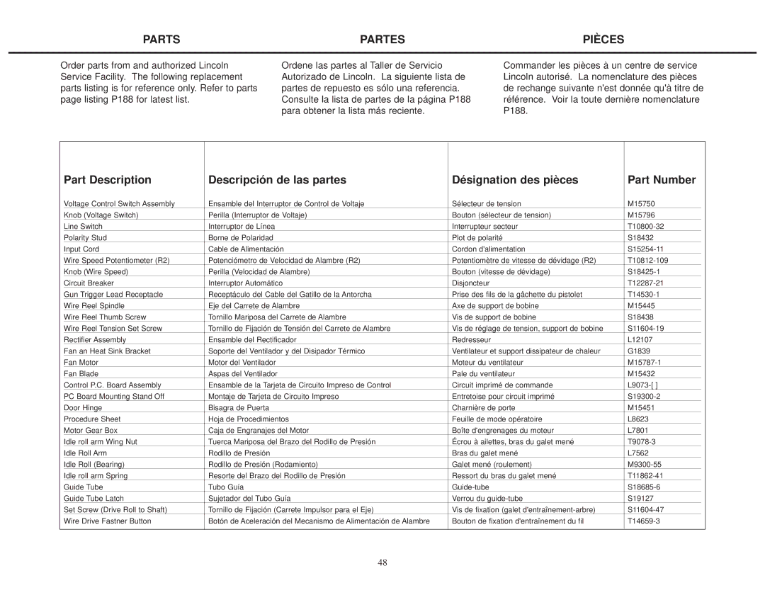 Lincoln Electric IMT460-D manual Parts, Pièces 