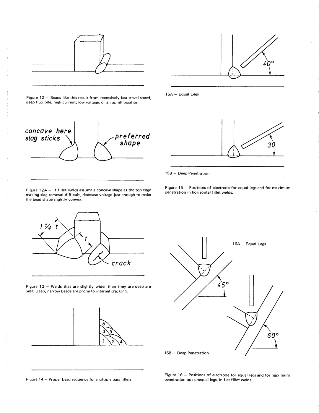 Lincoln Electric K113 manual 