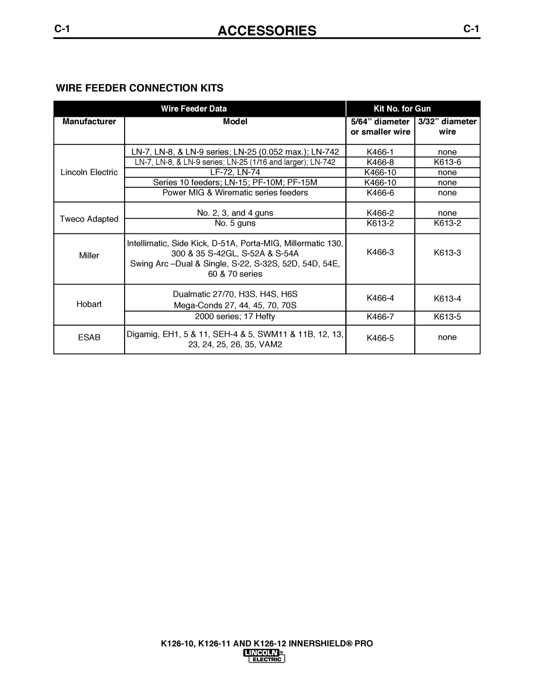 Lincoln Electric K126-11, K126-12 Accessories, Wire Feeder Connection Kits, Manufacturer Model Diameter Or smaller wire 