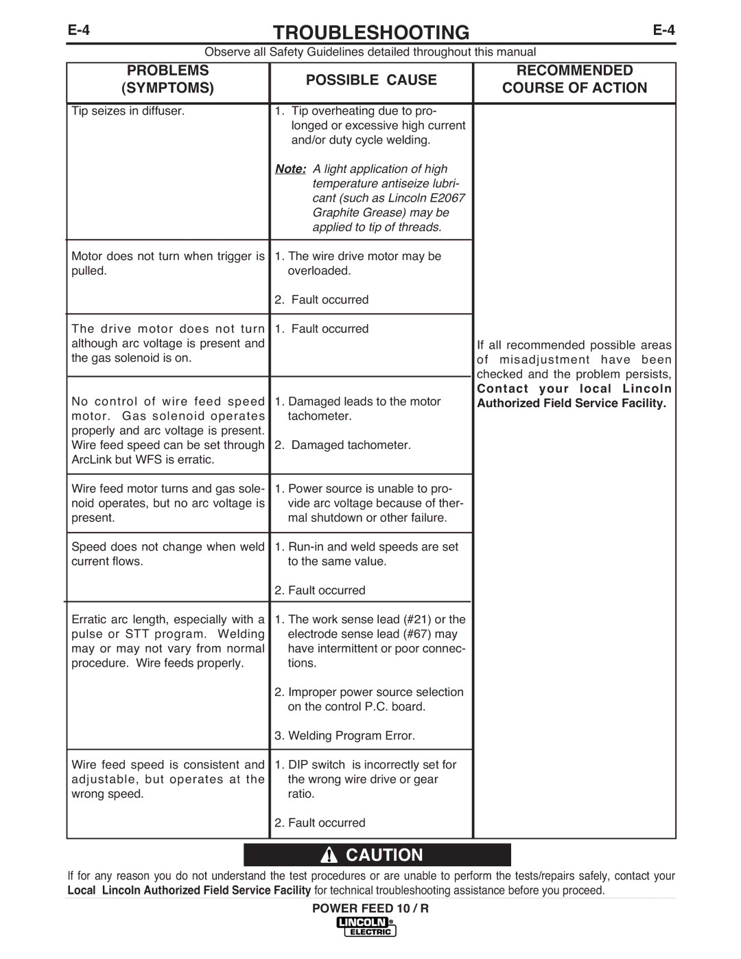 Lincoln Electric K1780-1 manual Troubleshooting 