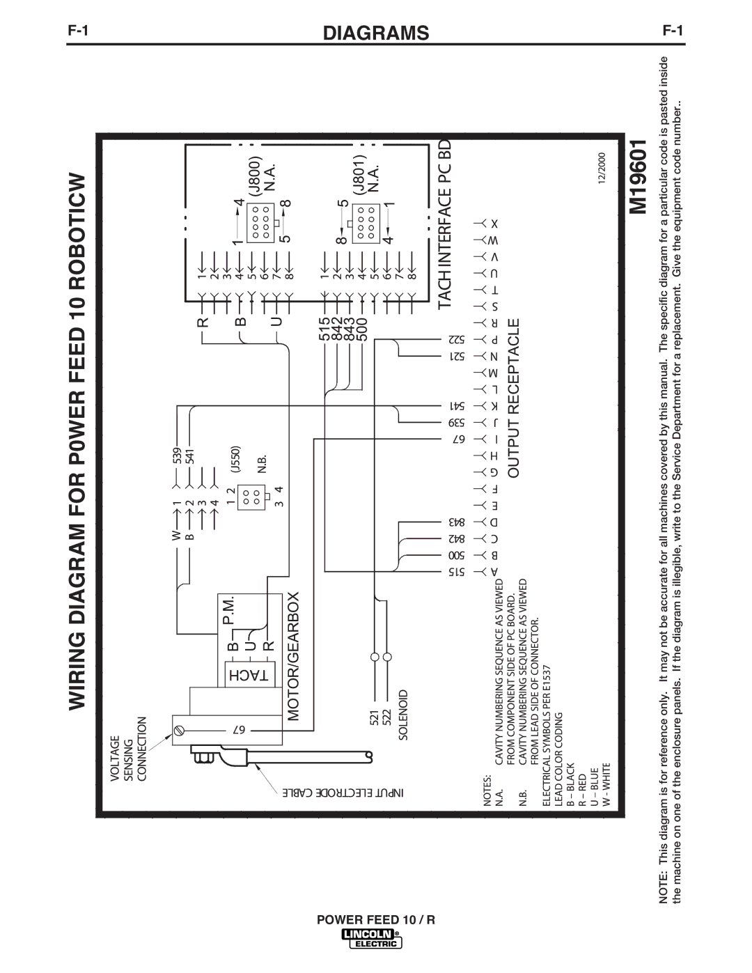 Lincoln Electric K1780-1 manual Diagrams 