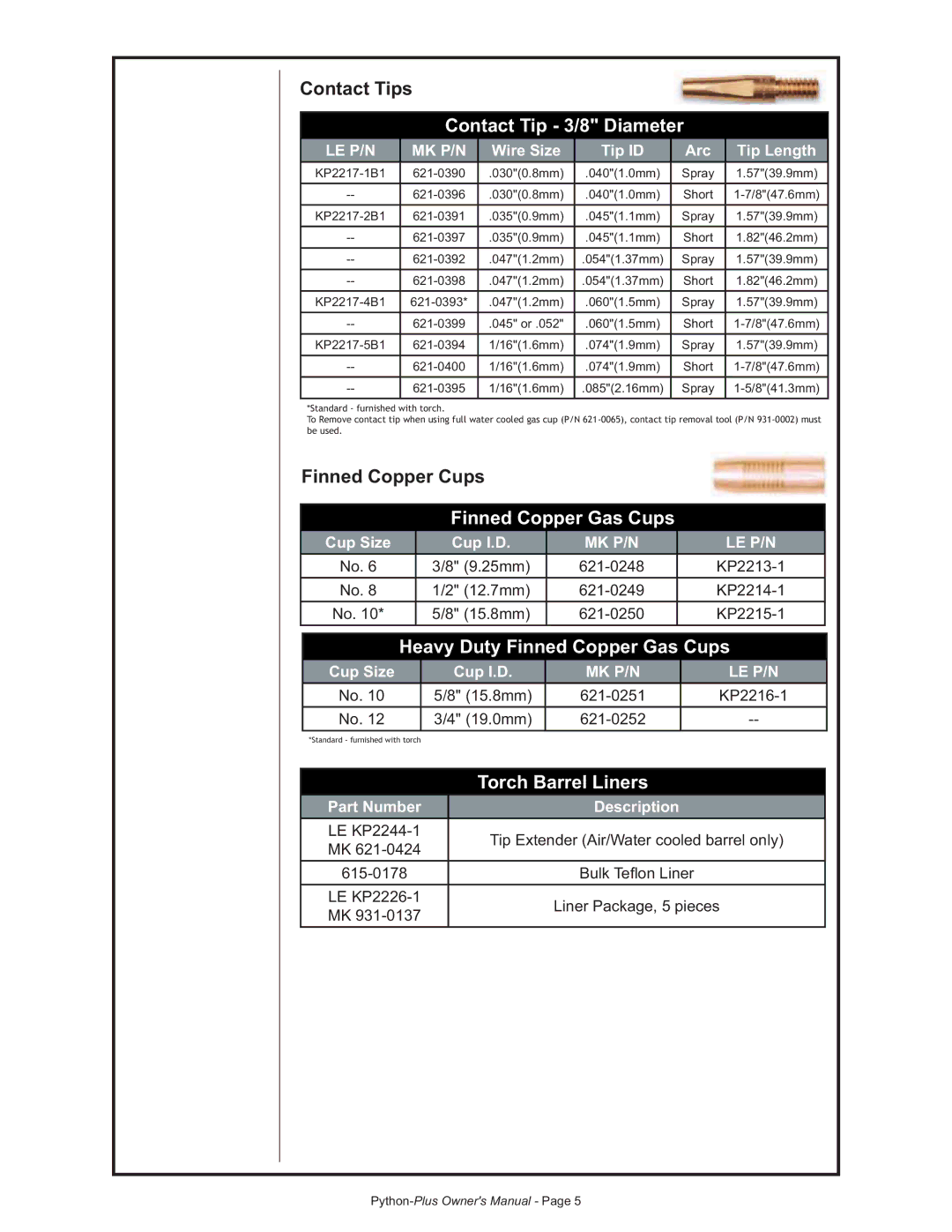 Lincoln Electric K2447-1, K2447-2, K2447-3 manual Contact Tips, Finned Copper Cups 