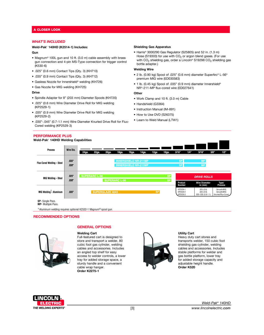 Lincoln Electric K2514-1 warranty What’s included, Performance plus, Recommended options General options 